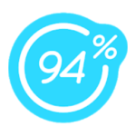94% Soluzioni